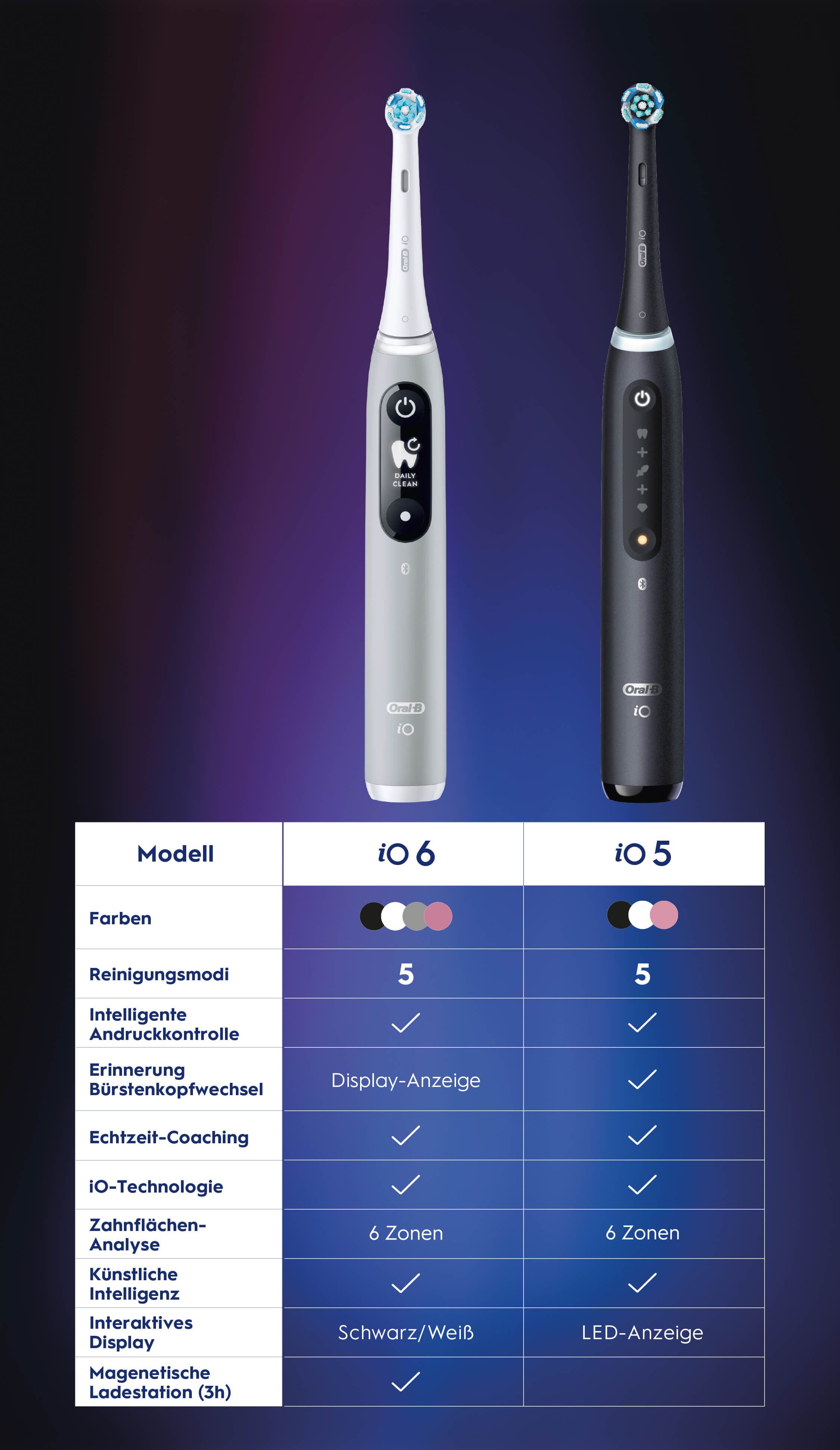 Oral-B iO 6 und 5 im Vergleich.