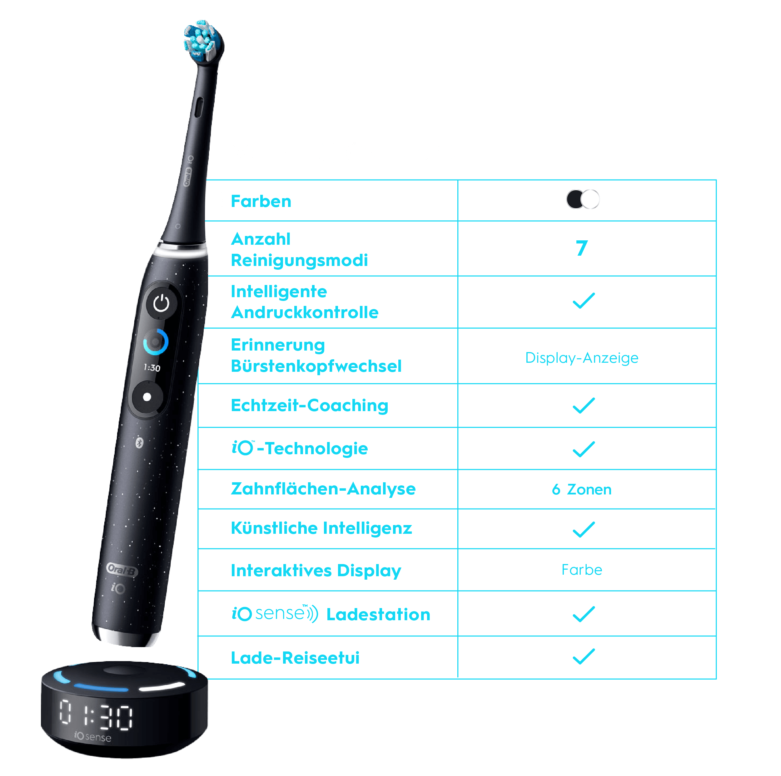 Oral-B iO Series 10 Technische Daten
