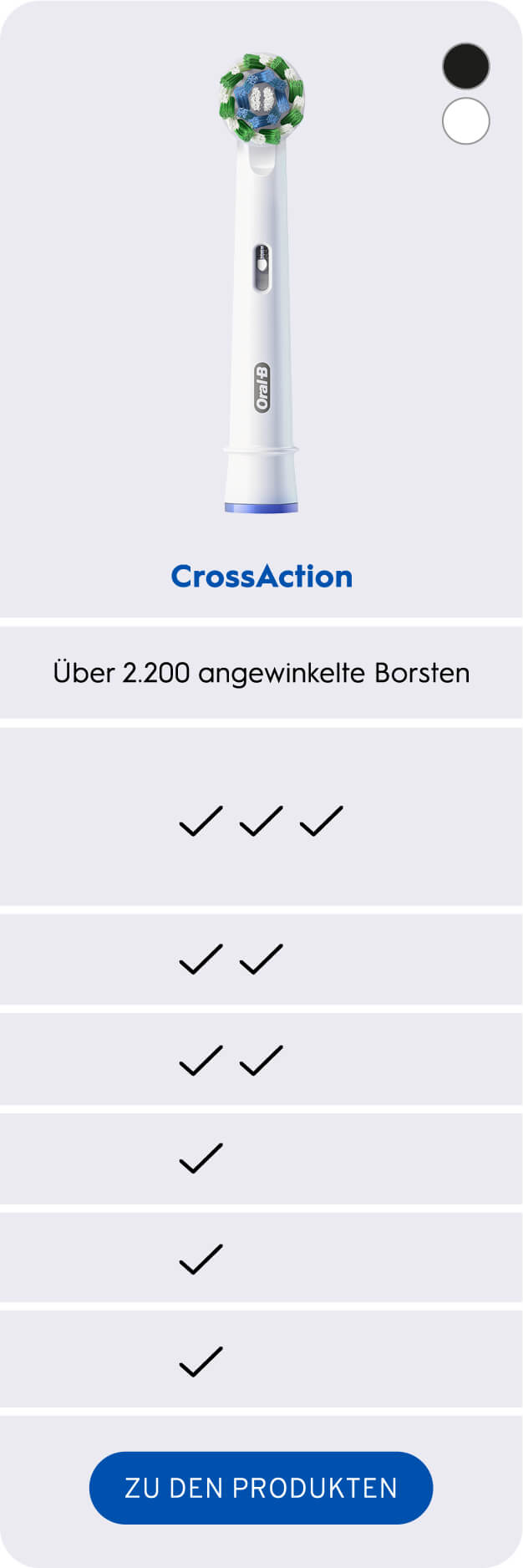 Oral-B Refill im Vergleich CROSSACTION