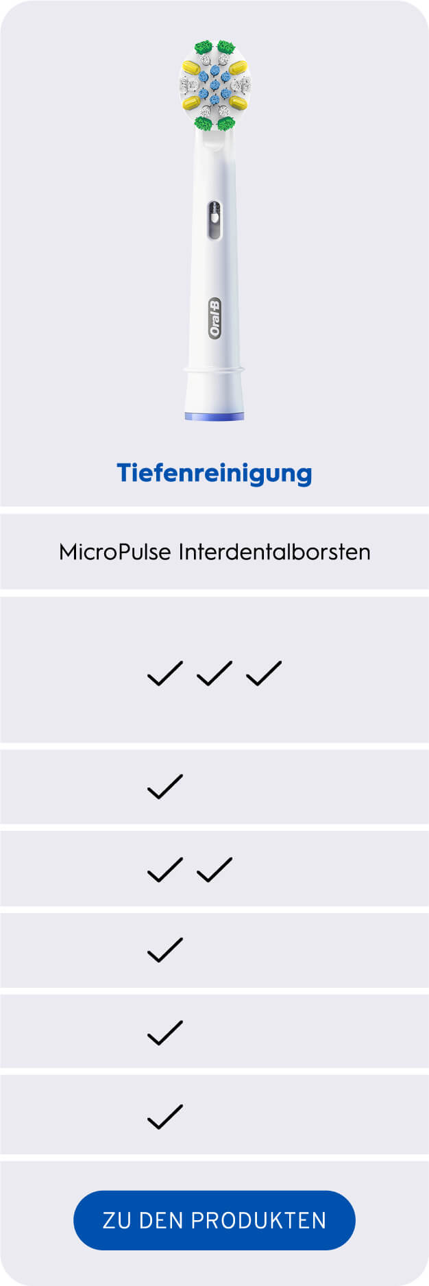 Oral-B Refill im Vergleich FLOSSACTION