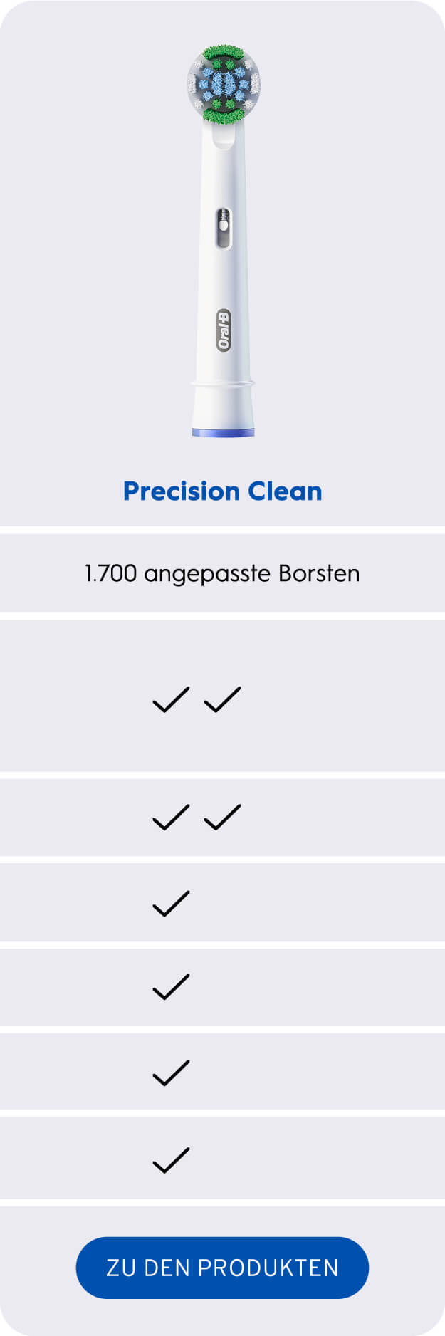 Oral-B Refill im Vergleich PRECISIONCLEAN