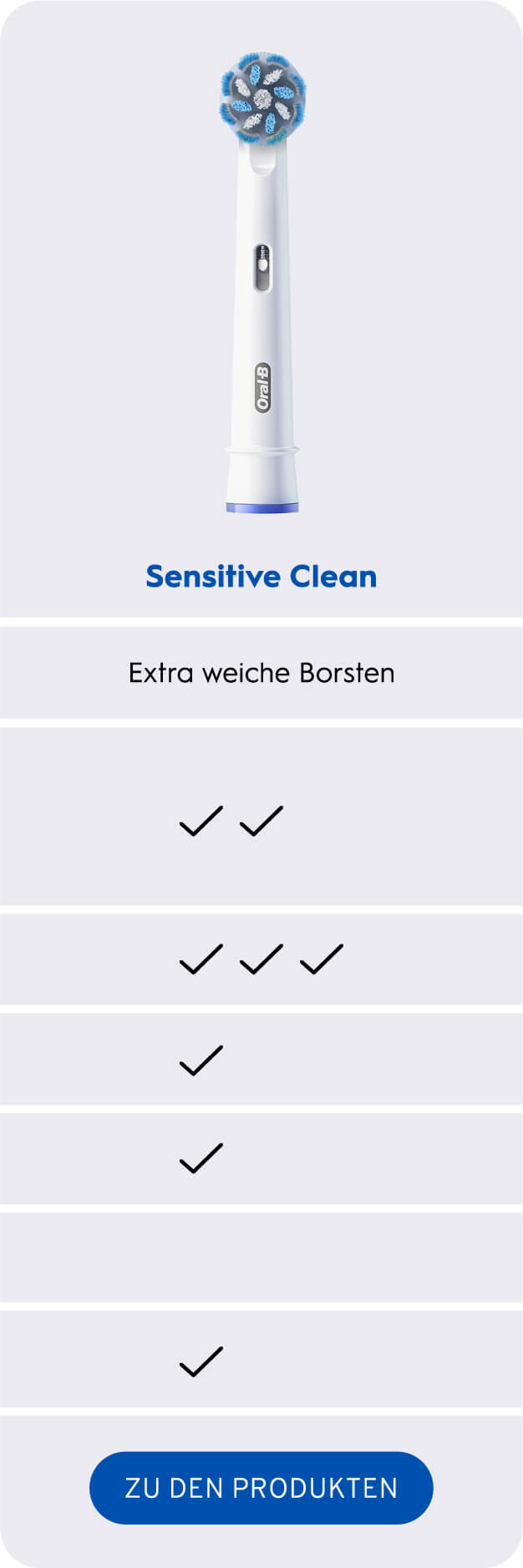 Oral-B Refill im Vergleich SENSITIVECLEAN