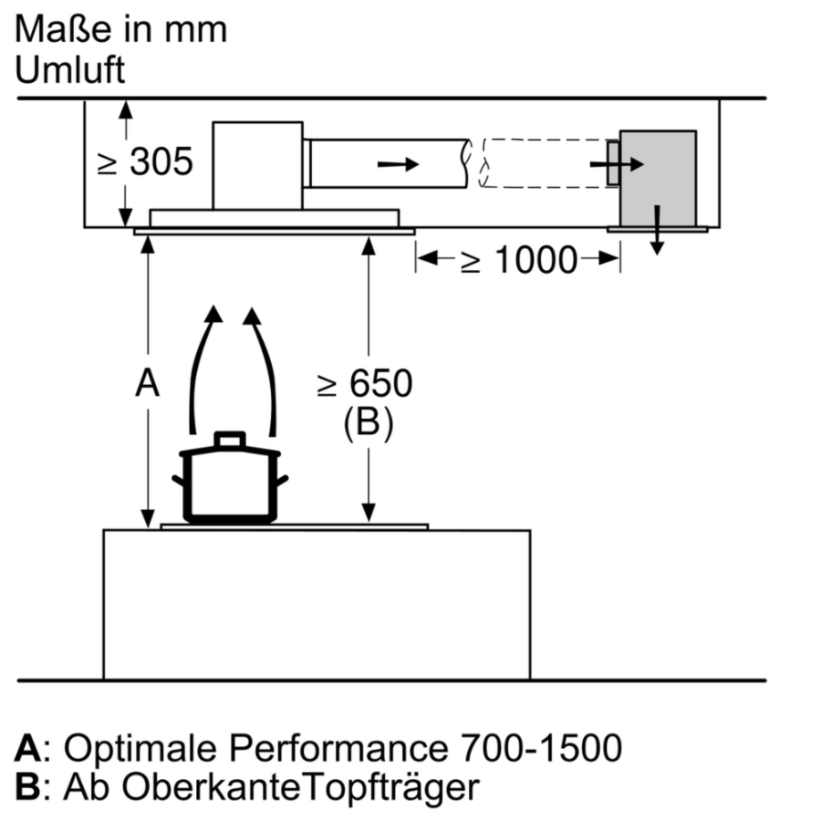Siemens LR97CBS20 iQ500 Deckenlüftung Weiß 90 cm 