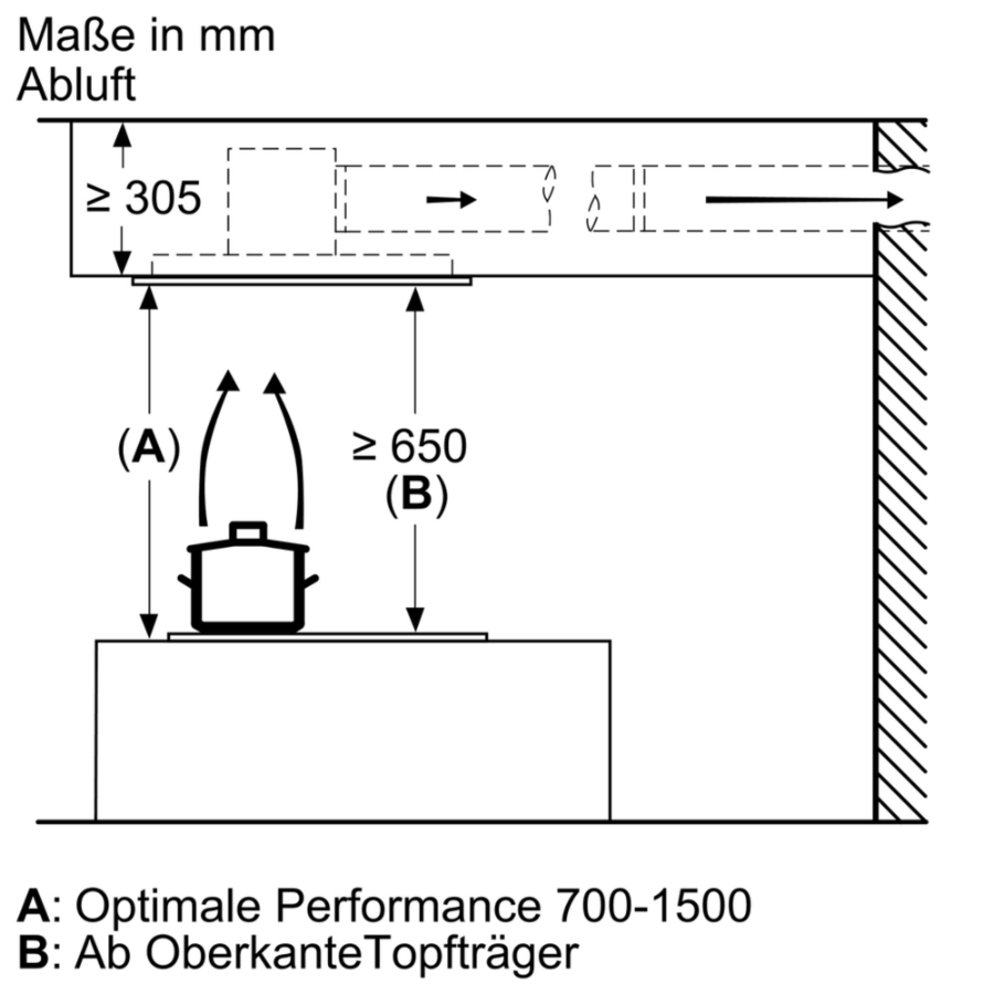 Siemens LR97CBS20 iQ500 Deckenlüftung Weiß 90 cm 