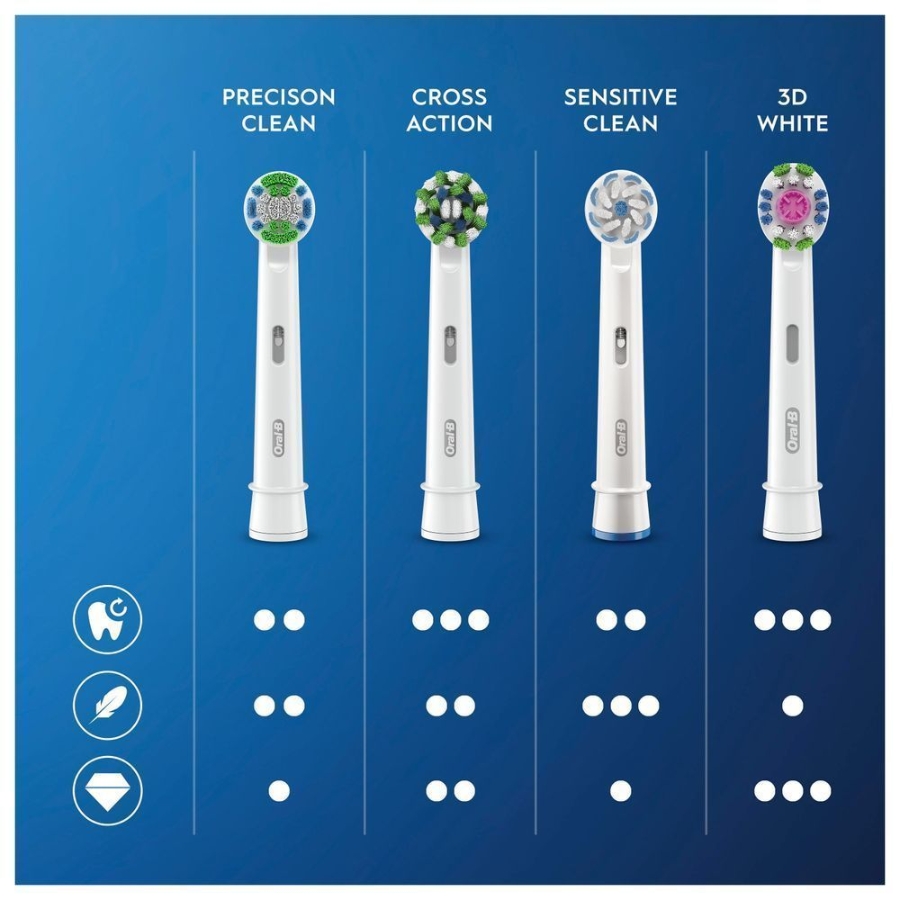 Oral-B Precision Clean Aufsteckbürsten 2er 