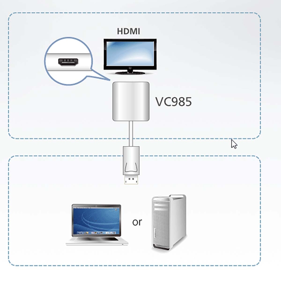 Nedis VC985-AT DisplayPort auf HDMI Adapter 