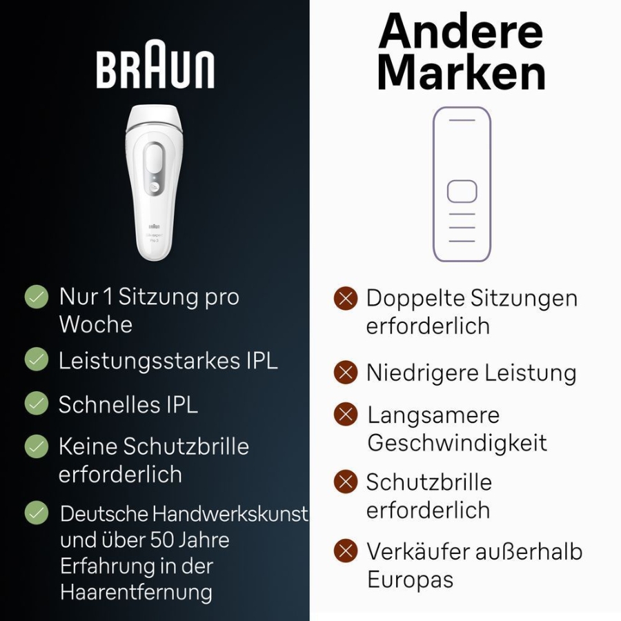 Braun Personal Care Silk-expert Pro 3 IPL PL3122 Haarentfernung für zuhause,  mit Aufbewahrungstasche, Venus Rasierer, 2 Aufsätze
