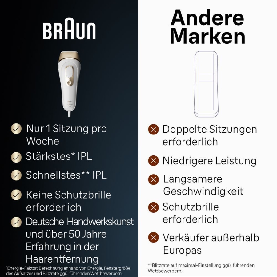 Braun Personal Care Silk-expert Pro 5 IPL PL5052 Haarentfernung für zuhaus,  mit Aufbewahrungstasche