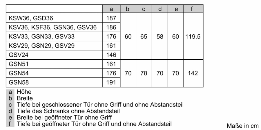 Bosch GSN51AWCV Serie 6 Freistehender Gefrierschrank, 161 x 70 cm  NoFrost,Weiss