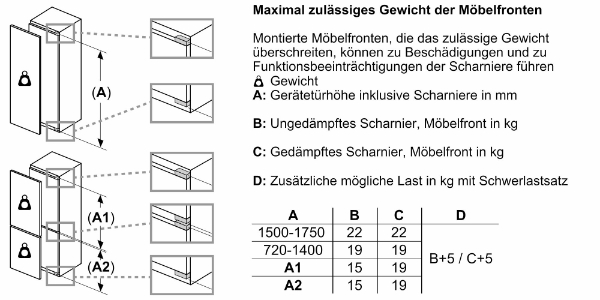 Bosch KIR81EDD0 Select Line Serie 6 Einbau-Kühlschrank  177.5 x 56  Flachscharnier mit Softeinzug(Festtür)