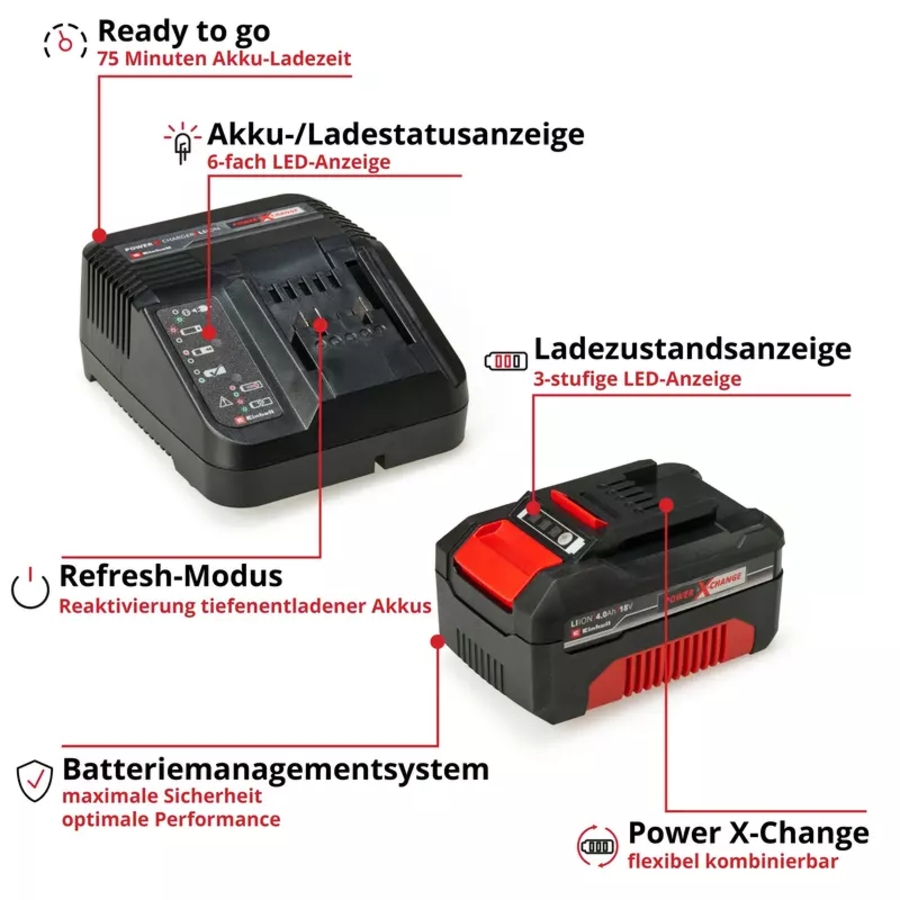 Einhell 18V 4,0Ah PXC Starter Kit A1 Akku Ladestation 