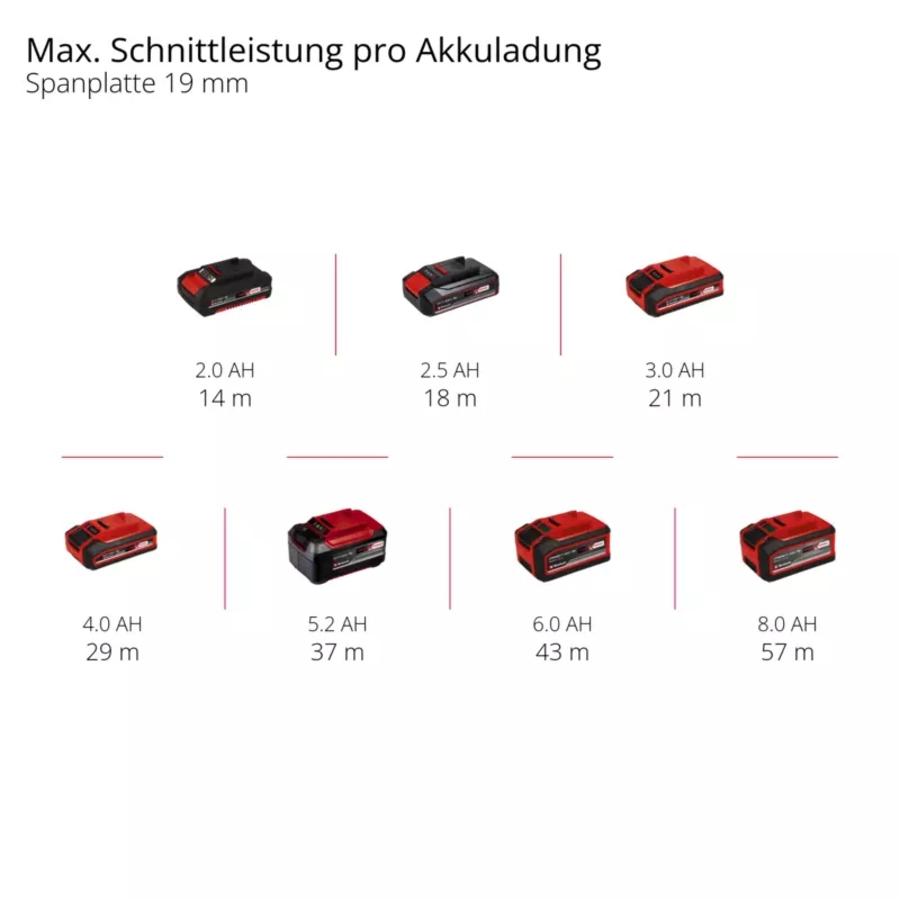 Einhell TP-JST 18/135 Li BL - Solo PROFESSIONAL Akku-Stichsäge  ,Lieferung ohne Akku und Ladegerät (separat erhältlich)