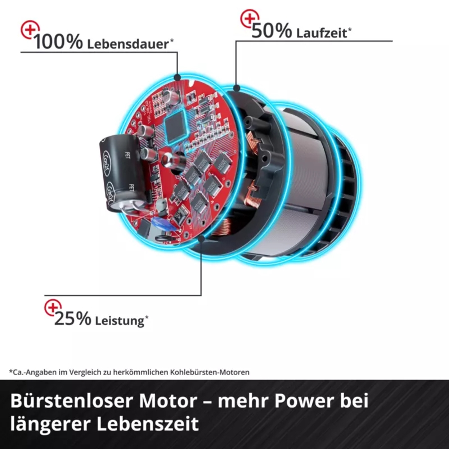 Einhell IMPAXXO 18/400 PROFESSIONAL Akku-Schlagschrauber  