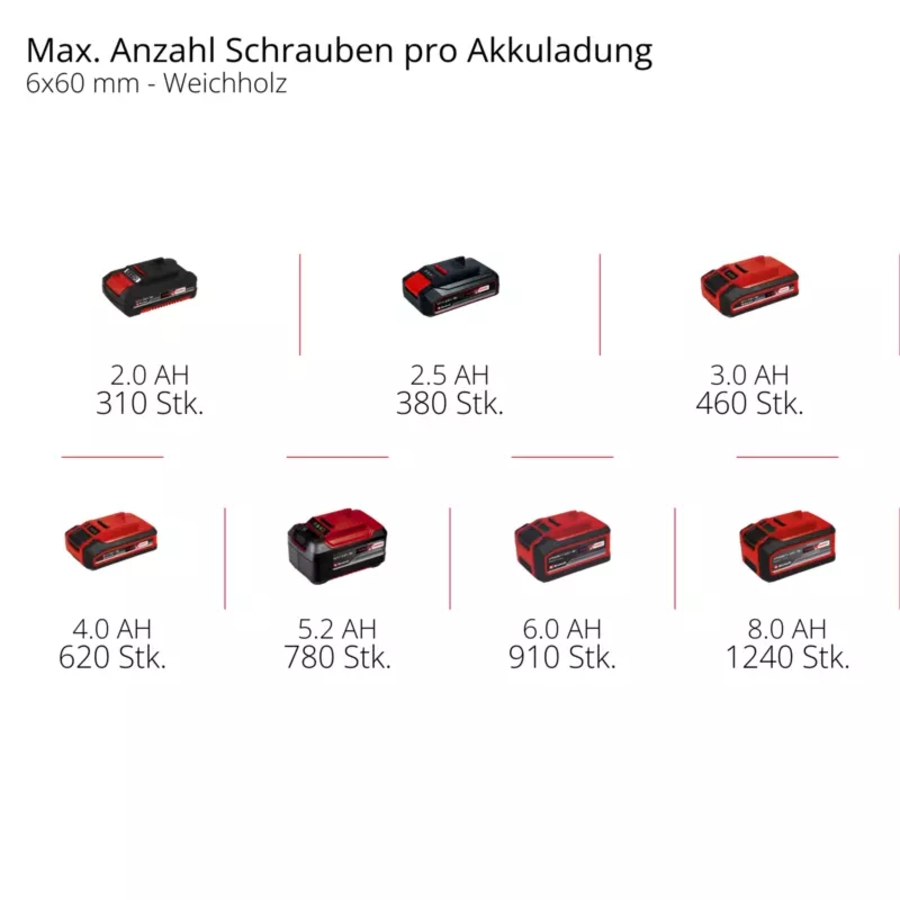 Einhell TE-CD 18/48 Li-i (2x2,0Ah) Akku-Schlagbohrschrauber 