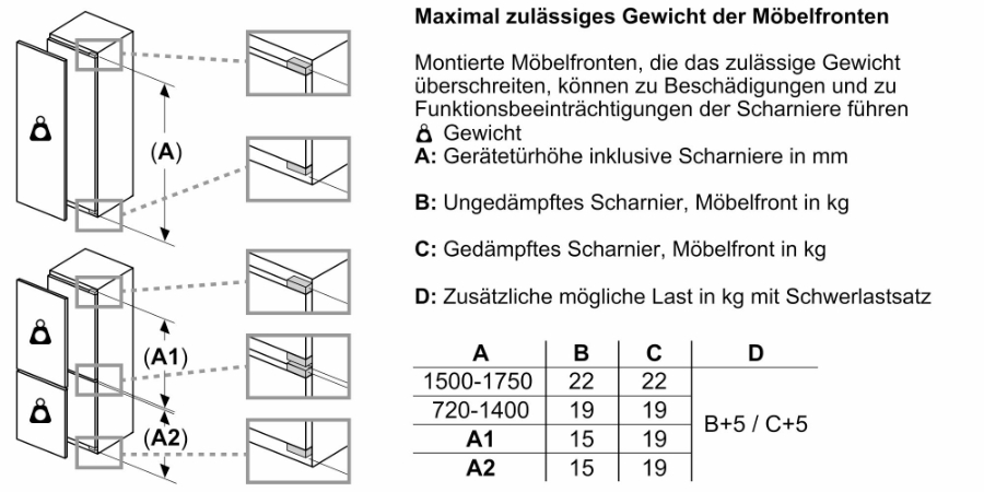 Siemens KI81RADD0 Einbau-Kühlschrank, 177.5 x 56 cm, Flachscharnier  (Festtürtechnik) mit Softeinzug