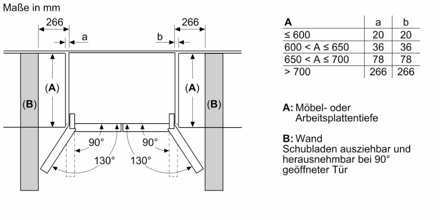Bosch KMC85LBEA Multidoor Schwarzglas 