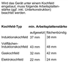 HBG632TS1 Backofen Edelstahl EEK: A  TFT mit Klartextanzeige Backofen mit 8 Beheizungsarten